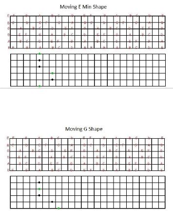 Matching Chords and Scales ChordsScale Tables - photo 6