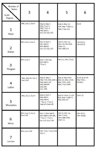 Chords Formulas Three Note Chords Maj - 135 - photo 8