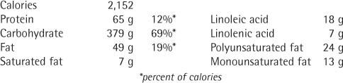 CHAPTER 4 The benefits of the most touted and expensive interventions - photo 5