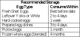 Freezing Eggs These techniques are simple ways to store your eggs - photo 1