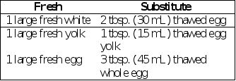 IMPORTANT NOTE Unless otherwise specified most recipes are written based on - photo 5