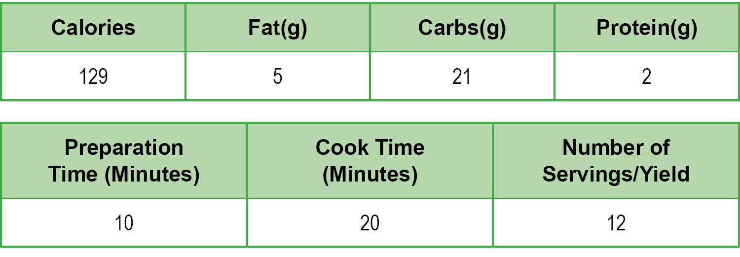 Ingredients 1 14 cups all-purpose flour 12 teaspoons baking soda 1 12 - photo 4