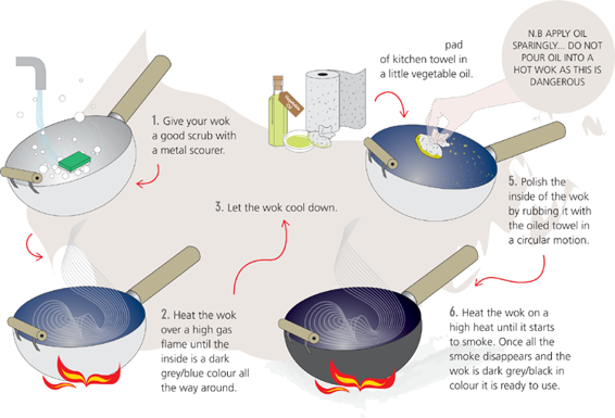 KEEPING YOUR WOK CLEAN AND SEASONED OTHER EQUIPMENT The following - photo 4