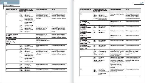 This section contains a listing of all the colorants used in the tile - photo 7