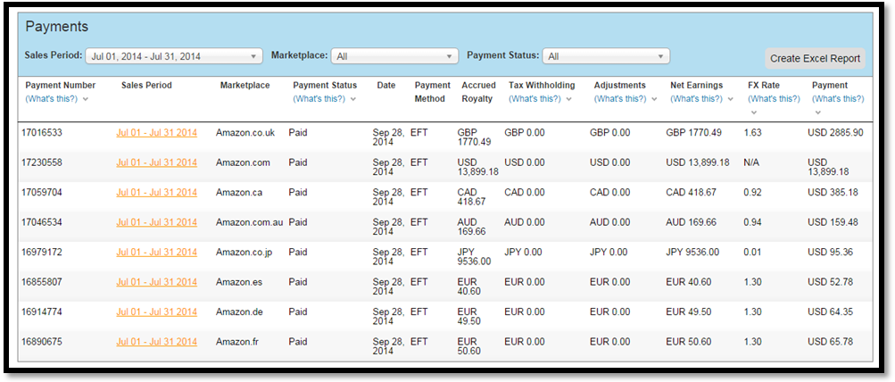 How Would You Like To HaveThese Earnings In Your Account CLICK on the link - photo 5