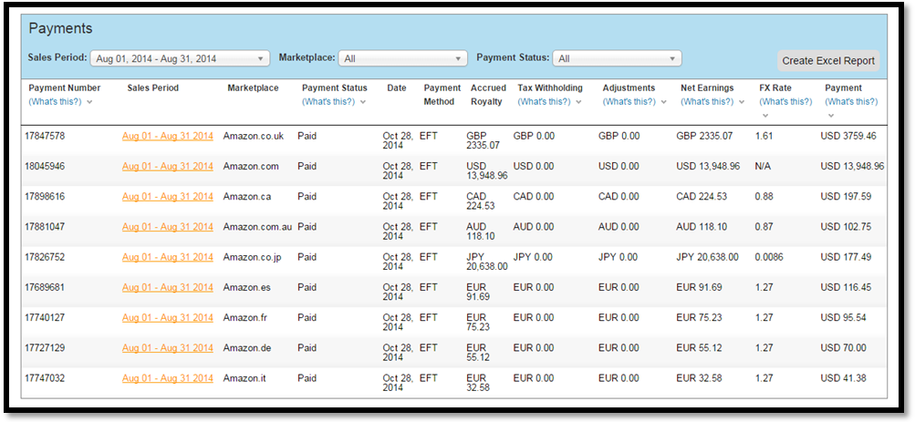 How Would You Like To HaveThese Earnings In Your Account CLICK on the link - photo 6