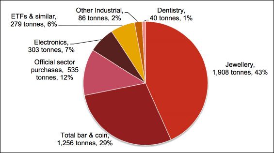 Its easy to understand why most gold is still with us only 10 goes into - photo 4