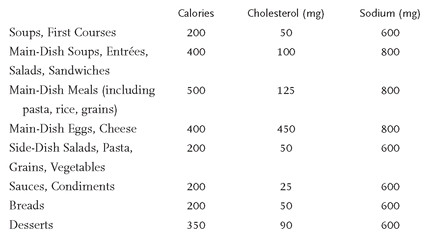 Specific nutritional information is provided for each recipe not including - photo 5