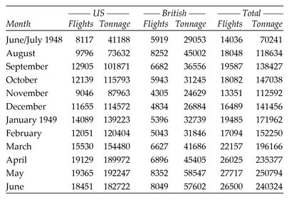 TOTAL MILEAGE British 32358951 including civilian operations RAF only - photo 2