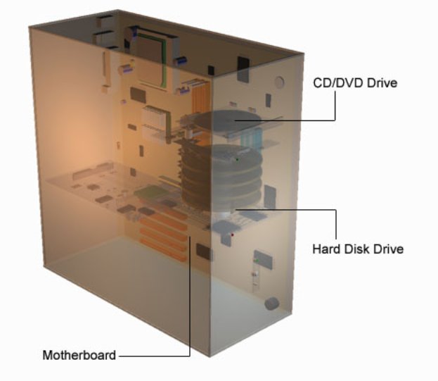 The computer system comprises of several boxes The main computer is housed in - photo 4