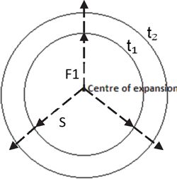 The universe in 4 Dimensions In our model above t1 and t2 represent 2 - photo 2