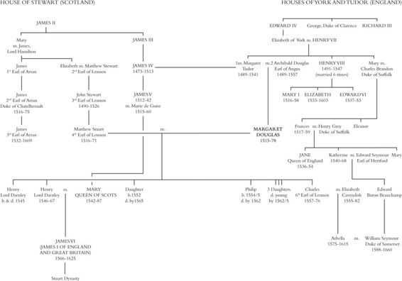 Chief Dramatis Personae Margaret Douglas and her close relations Margaret - photo 3