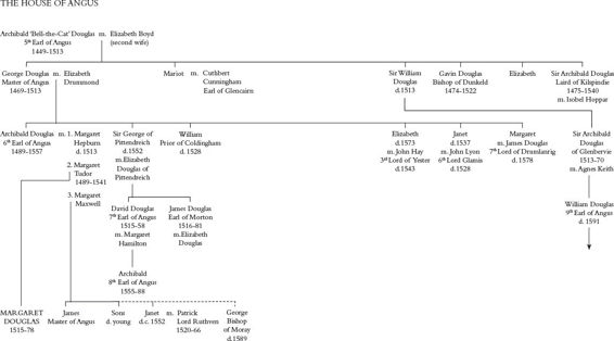 Chief Dramatis Personae Margaret Douglas and her close relations Margaret - photo 4