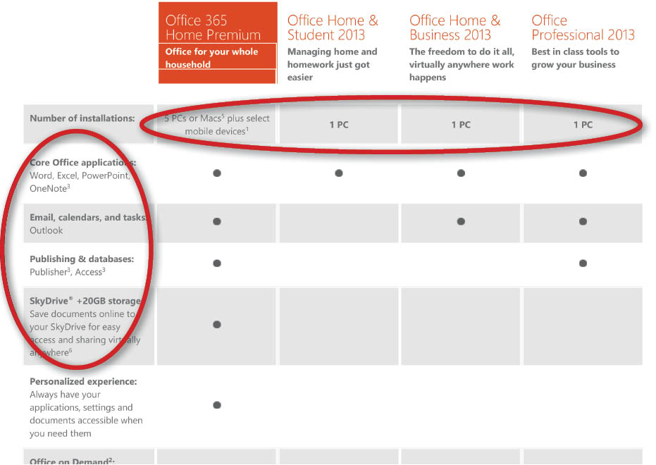 Which Version is Right for Me If youre still not sure which version of Office - photo 2