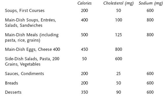 Specific nutritional information is provided for each recipe not including - photo 16