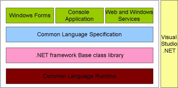 The NET framework consists of the following components Common Language - photo 1