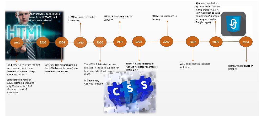 DIFFERENCE BETWEEN HTML4 AND HTML5 HTML4 HTML5 Syntax DOCTYPE - photo 2