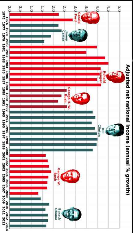 Best Governments in 240 Graphs 2015 - photo 4