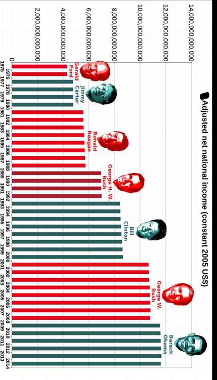 Best Governments in 240 Graphs 2015 - photo 5