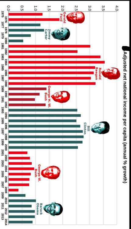 Best Governments in 240 Graphs 2015 - photo 6