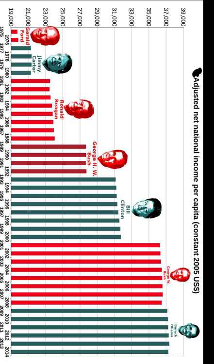 Best Governments in 240 Graphs 2015 - photo 7