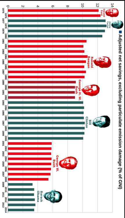 Best Governments in 240 Graphs 2015 - photo 8