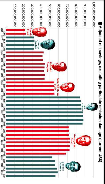 Best Governments in 240 Graphs 2015 - photo 9