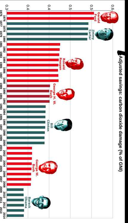 Best Governments in 240 Graphs 2015 - photo 10