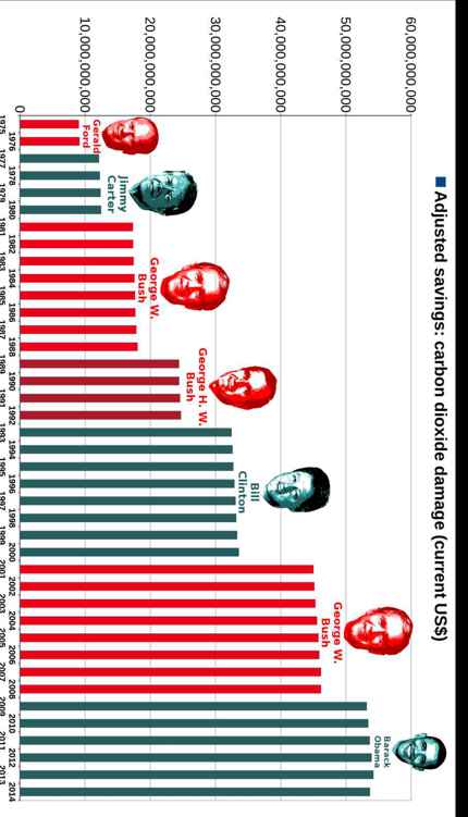 Best Governments in 240 Graphs 2015 - photo 11