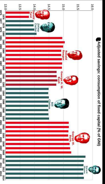 Best Governments in 240 Graphs 2015 - photo 12