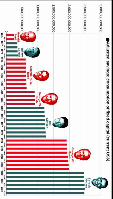 Best Governments in 240 Graphs 2015 - photo 13