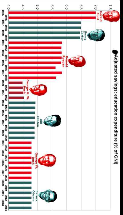 Best Governments in 240 Graphs 2015 - photo 14