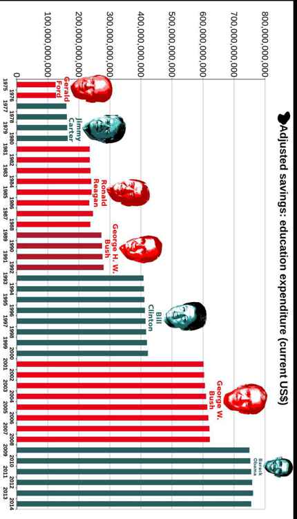 Best Governments in 240 Graphs 2015 - photo 15