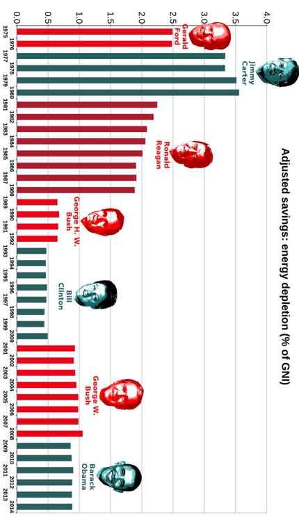 Best Governments in 240 Graphs 2015 - photo 16