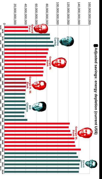 Best Governments in 240 Graphs 2015 - photo 17