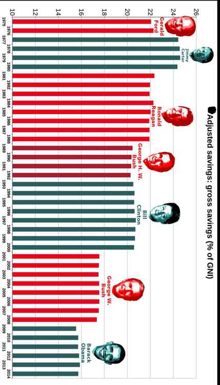 Best Governments in 240 Graphs 2015 - photo 18