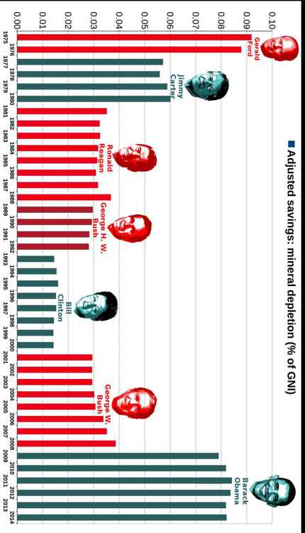 Best Governments in 240 Graphs 2015 - photo 19