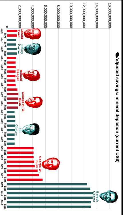 Best Governments in 240 Graphs 2015 - photo 20