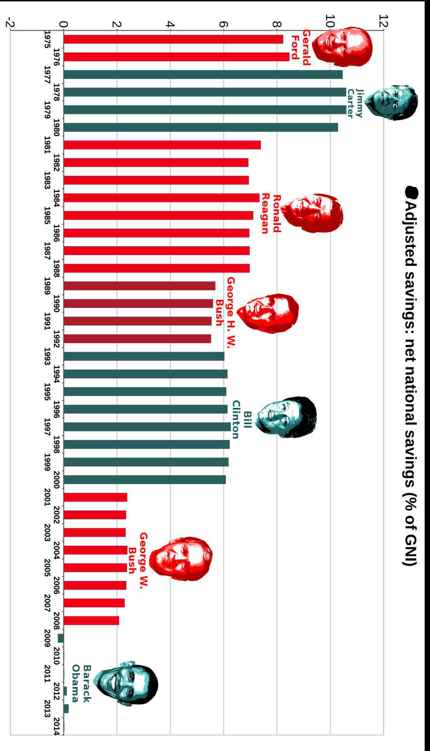 Best Governments in 240 Graphs 2015 - photo 21