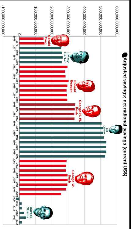 Best Governments in 240 Graphs 2015 - photo 22