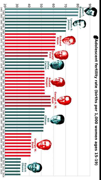 Best Governments in 240 Graphs 2015 - photo 23