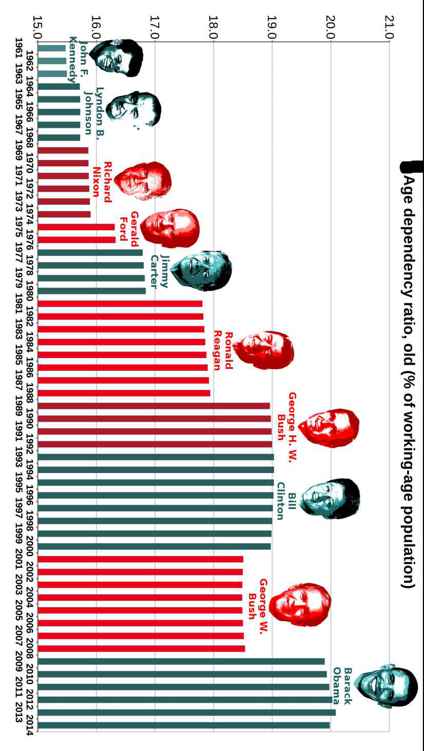 Best Governments in 240 Graphs 2015 - photo 24