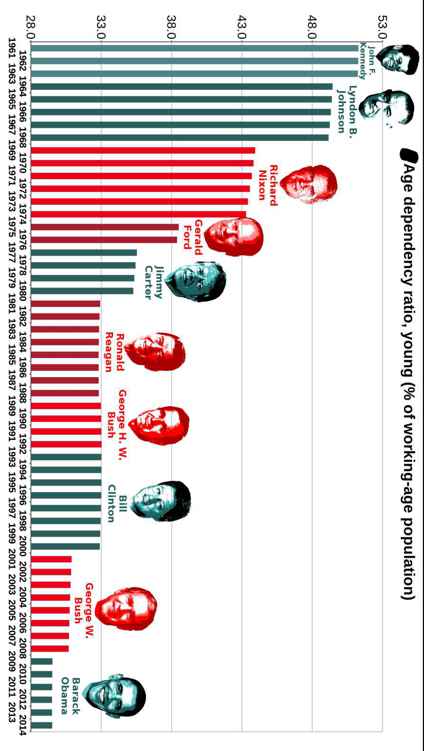 Best Governments in 240 Graphs 2015 - photo 25