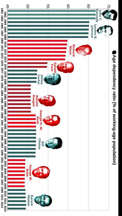 Best Governments in 240 Graphs 2015 - photo 26