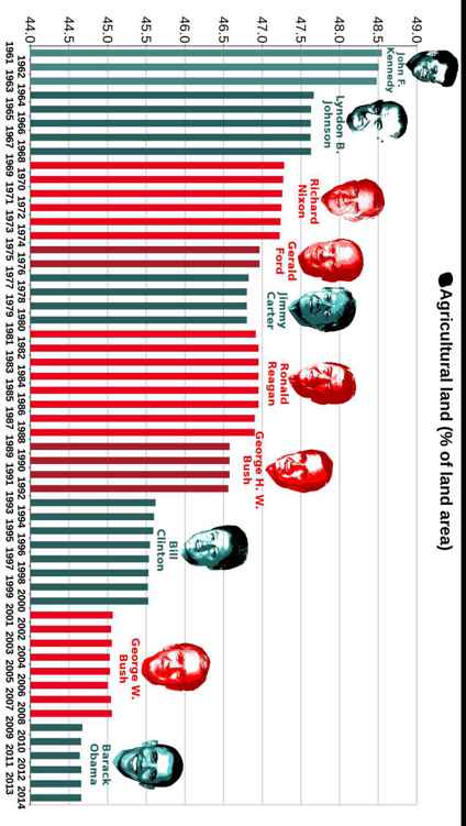 Best Governments in 240 Graphs 2015 - photo 27