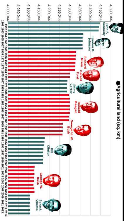 Best Governments in 240 Graphs 2015 - photo 28