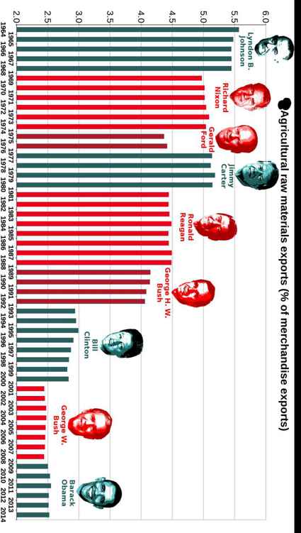 Best Governments in 240 Graphs 2015 - photo 29