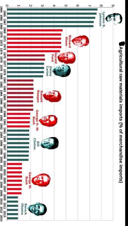 Best Governments in 240 Graphs 2015 - photo 30