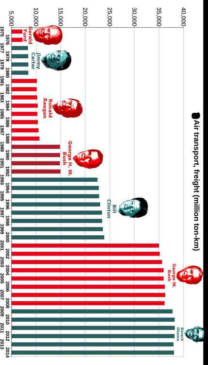 Best Governments in 240 Graphs 2015 - photo 31