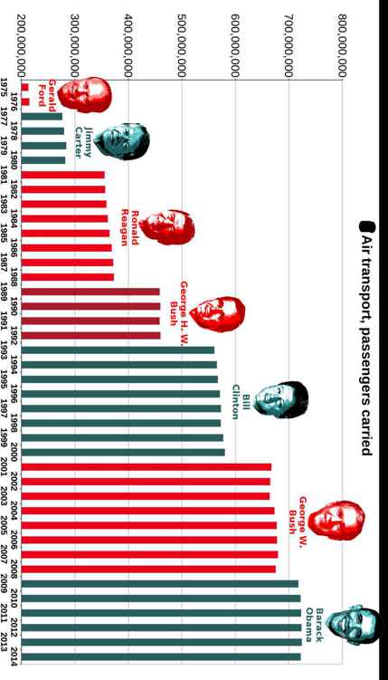 Best Governments in 240 Graphs 2015 - photo 32